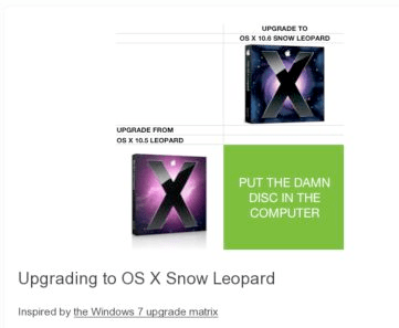 Snow Leopard Upgrade Chart